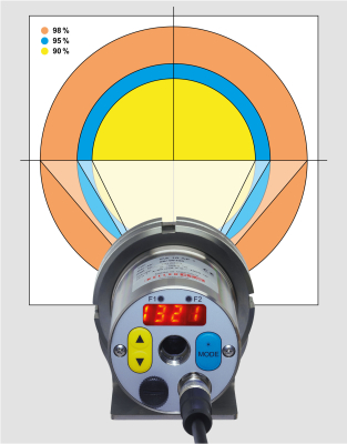 Measuring field size of a pyrometer